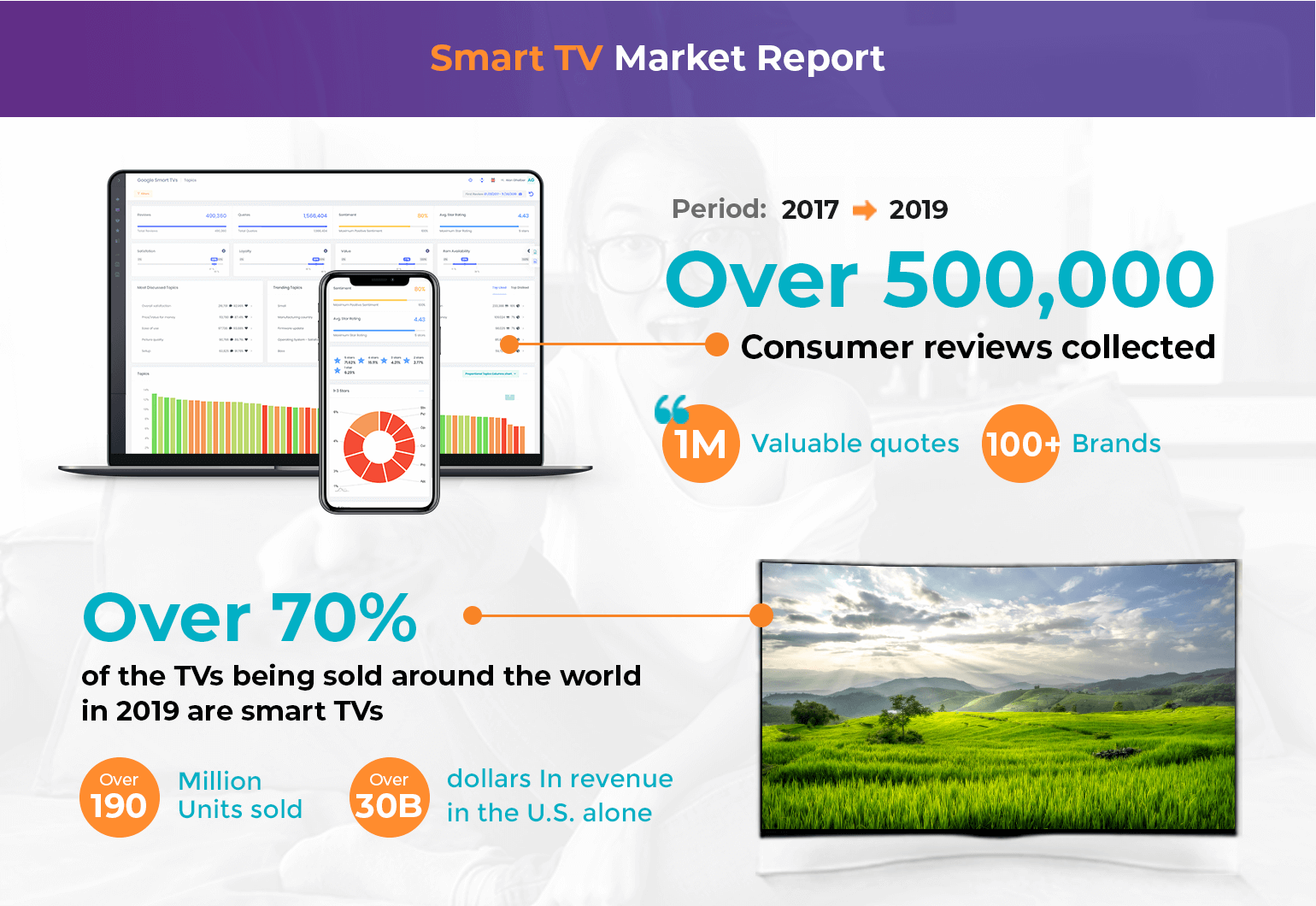 Smart TV Industry Report & Projections (2019 & 2020)