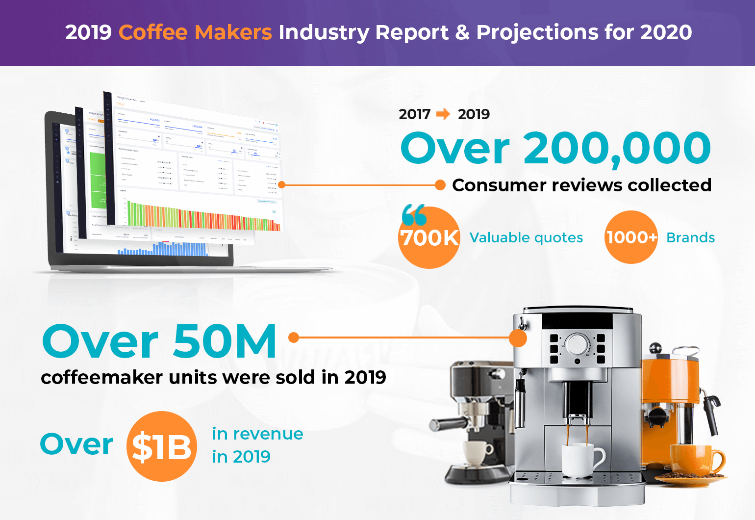 Coffee makers Industry Report: 2019 Retrospective Amazing Insights!
