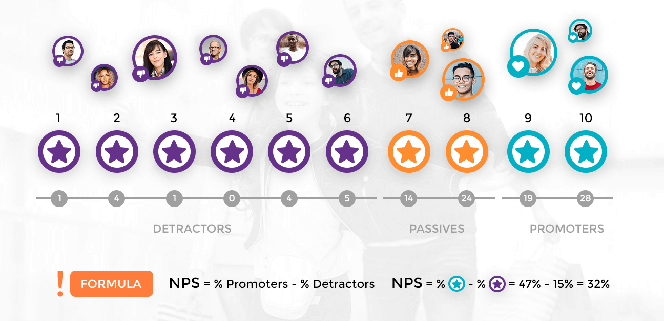 NPS survey: The definitive guide for Net Promoter Score Survey (2020)