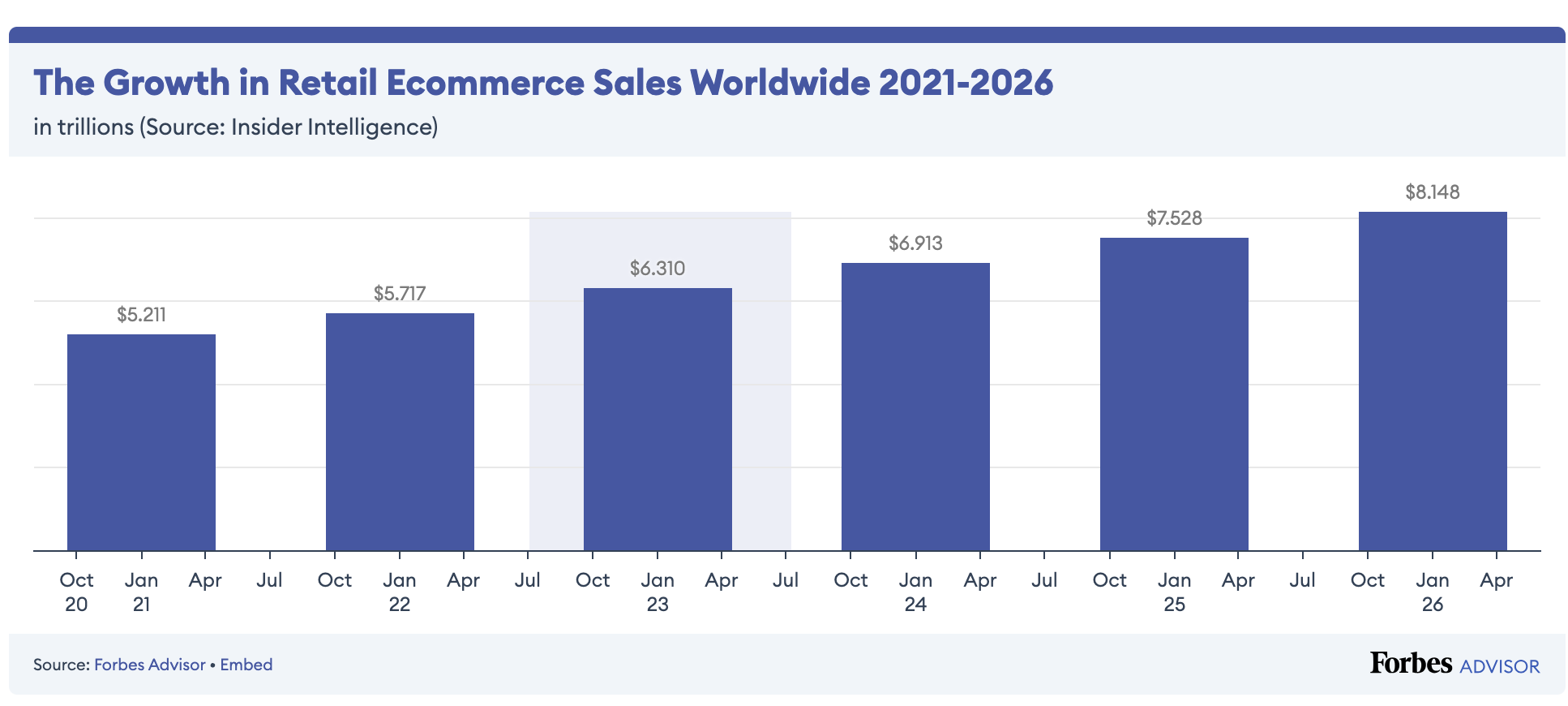 Retail Ecommerce Trends