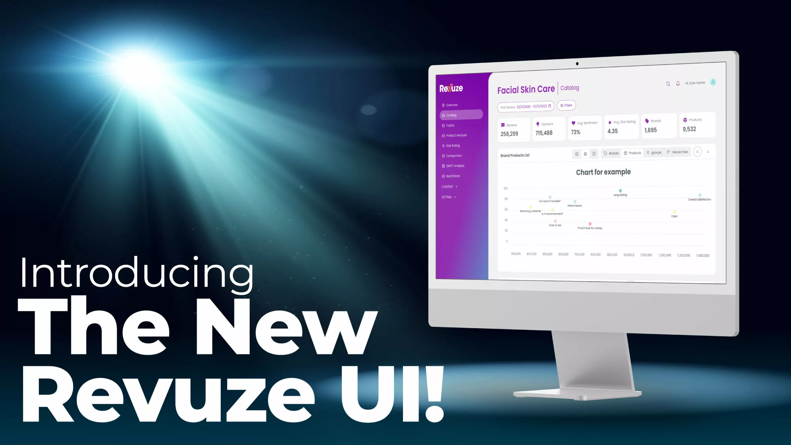 Unveiling the Future: Introducing the New Revuze UI