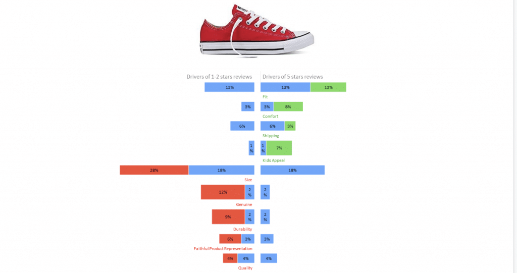 Hacking The Product Rating Race With Sentiment Analysis