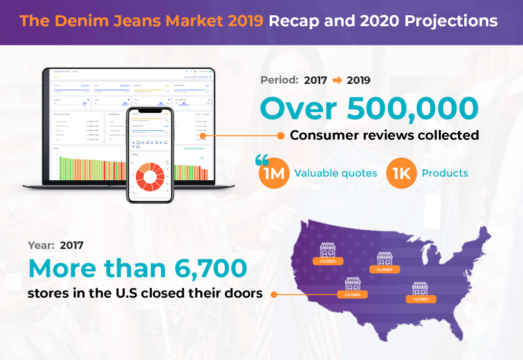 The Denim Jeans Market 2019 Recap and 2020 Projections