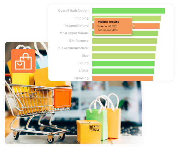 eCommerce optimization and retail marketing