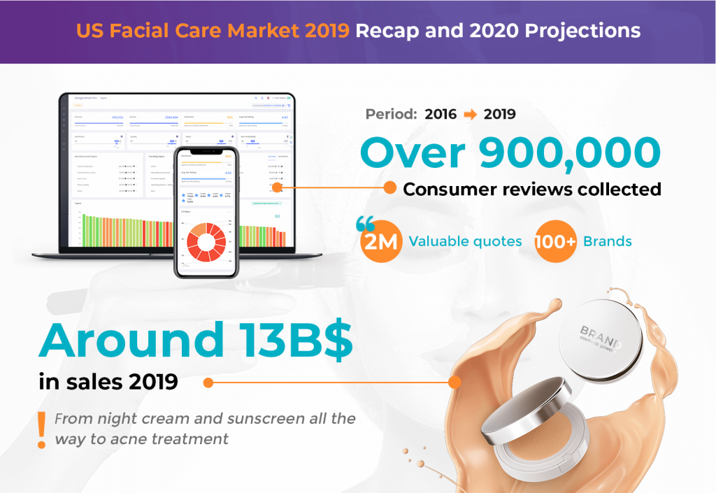 The US Facial Care Industry Market Research Report