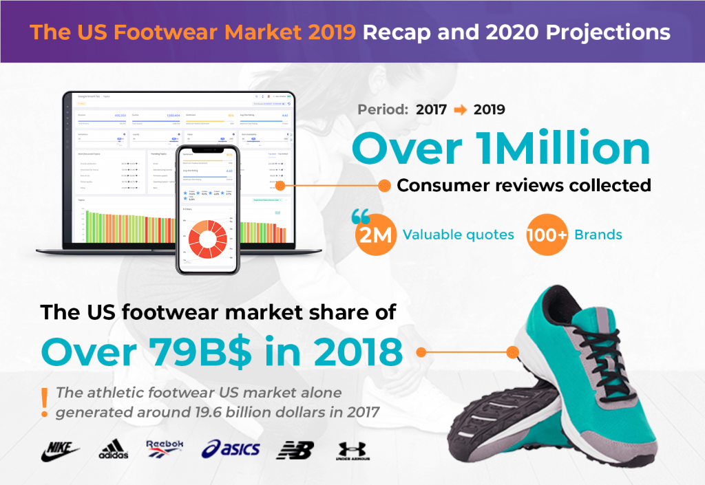 The US Footwear Market 2019 Recap and 2020 Projections