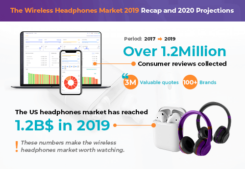Wireless headphones consumer analytics industry report
