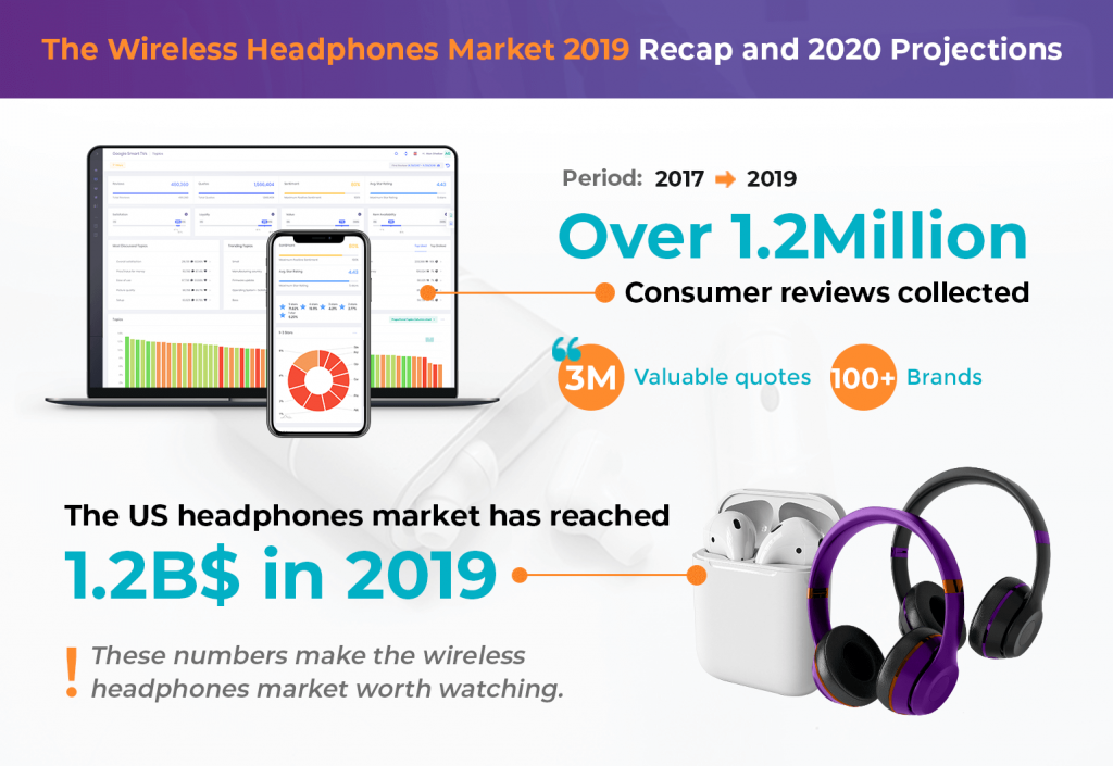 Headphones Market in 2019 and 2020 Projections -Industry Report