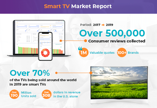 Smart TV market research report 2020