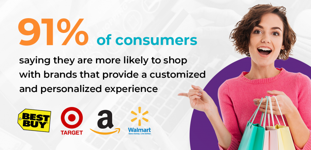 Consumer Behavior fact
