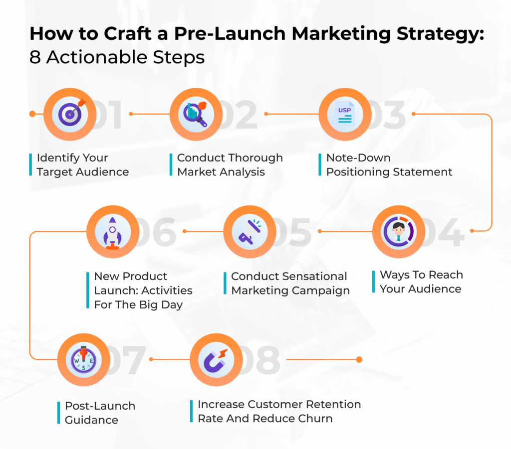 product launch case study marketing