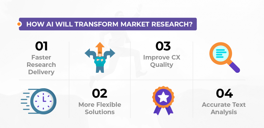 AI and market research