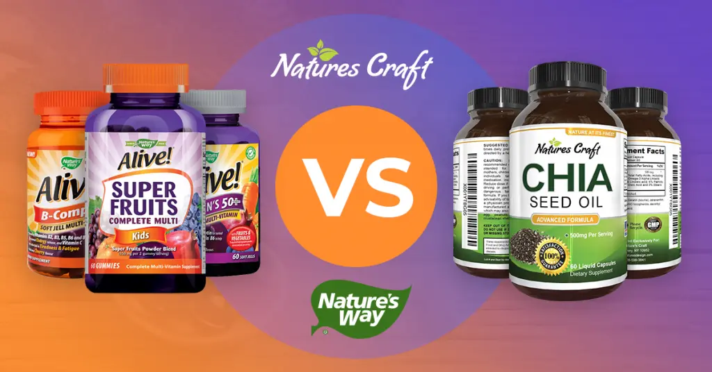 Natures Craft VS Nature's Way Kids Dietary Supplements 2020 eCommerce Consumer Data Report