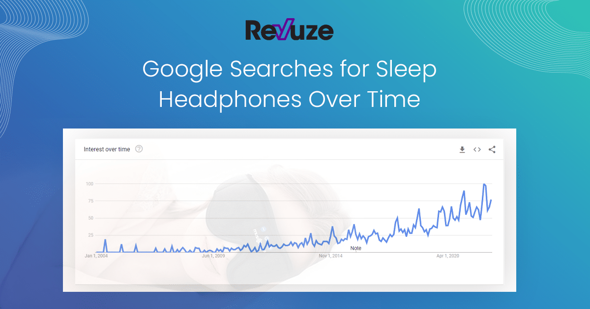 Revuze sleep infographic