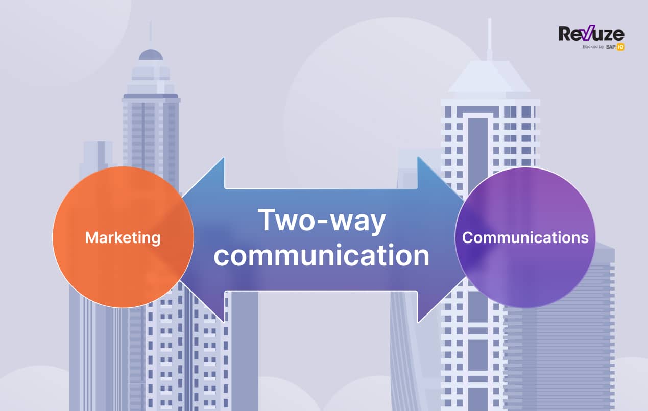 Two way communication