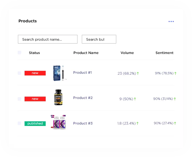 Track the market reaction for new products
