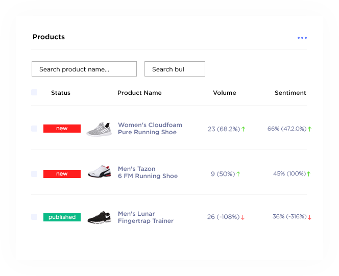 Revuze new product launch dashboard
