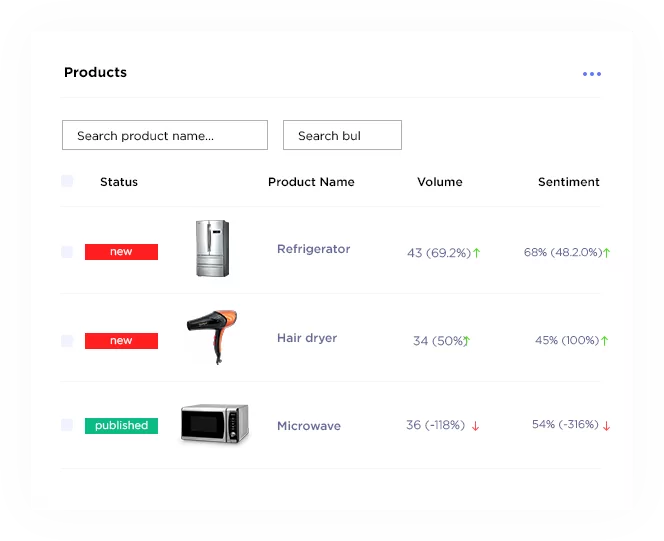 New product launch analytics for home appliances