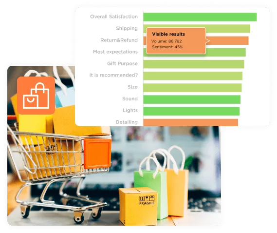 eCommerce optimization and retail marketing